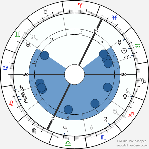 Benoît Jacquot wikipedia, biography, birth chart, instagram Benoît Jacquot wikipedia, horoscope, astrology, instagram
