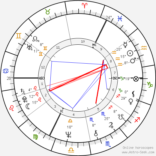 Benoît Jacquot birth chart, biography, wikipedia 2024, 2025