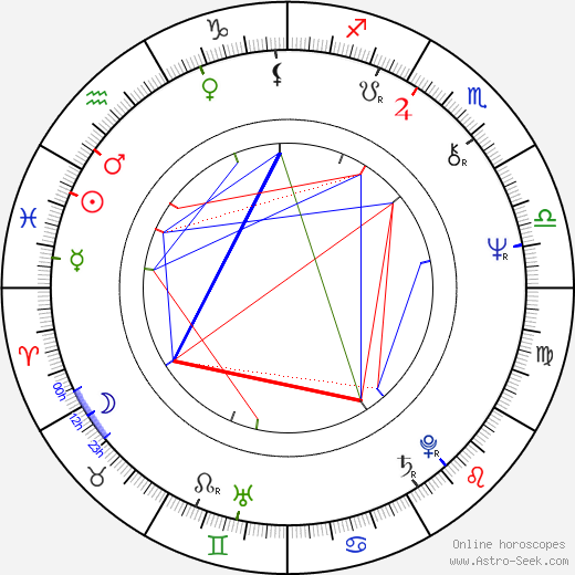 Bill Ratner birth chart, Bill Ratner astro natal horoscope, astrology