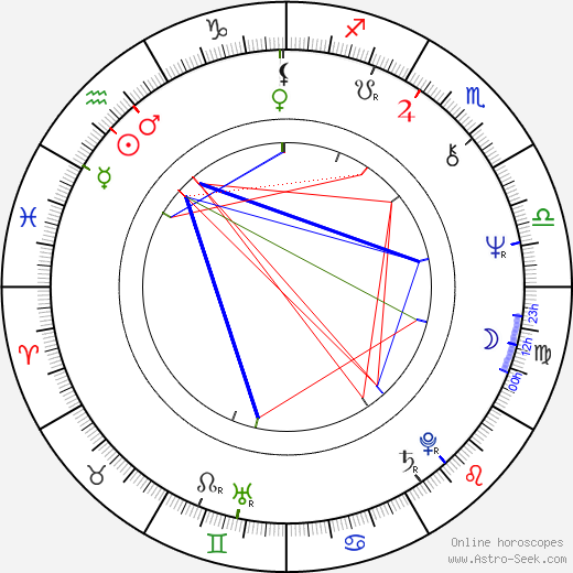 Bobby Z birth chart, Bobby Z astro natal horoscope, astrology