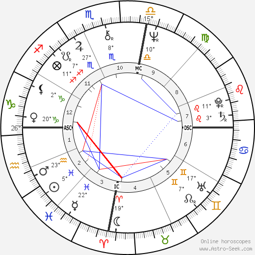 Brian Burke birth chart, biography, wikipedia 2024, 2025