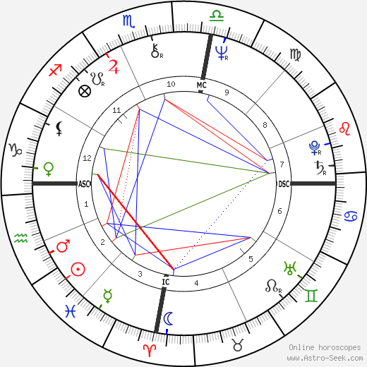 Brian Burke birth chart, Brian Burke astro natal horoscope, astrology