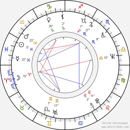 Brigitte Douay birth chart, biography, wikipedia 2023, 2024