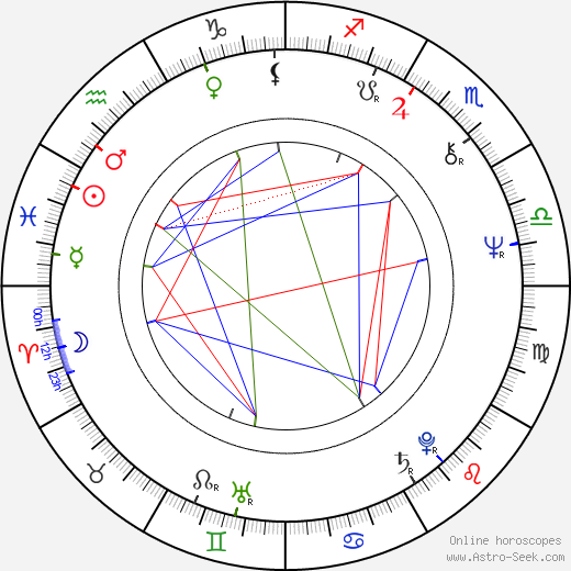 Brigitte Douay birth chart, Brigitte Douay astro natal horoscope, astrology