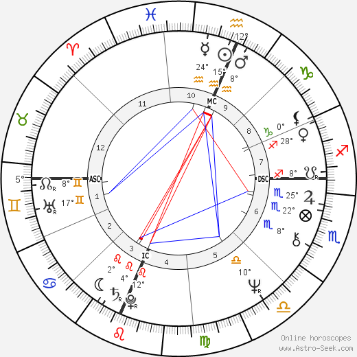Dan Quayle birth chart, biography, wikipedia 2024, 2025