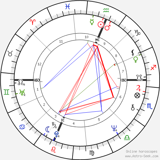 Dan Quayle birth chart, Dan Quayle astro natal horoscope, astrology