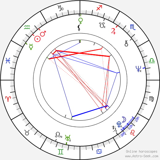 Darrell Waltrip birth chart, Darrell Waltrip astro natal horoscope, astrology