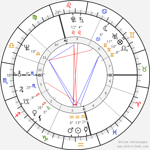 Dave Davies birth chart, biography, wikipedia 2024, 2025