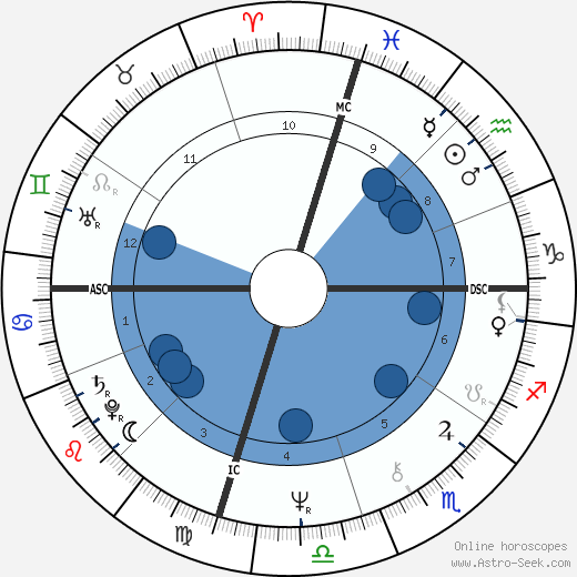 David Ladd wikipedia, horoscope, astrology, instagram