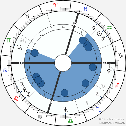 David Ladd wikipedia, biography, birth chart, instagram David Ladd wikipedia, horoscope, astrology, instagram