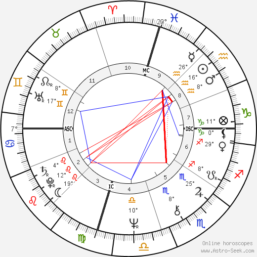 David Ladd birth chart, biography, wikipedia 2024, 2025