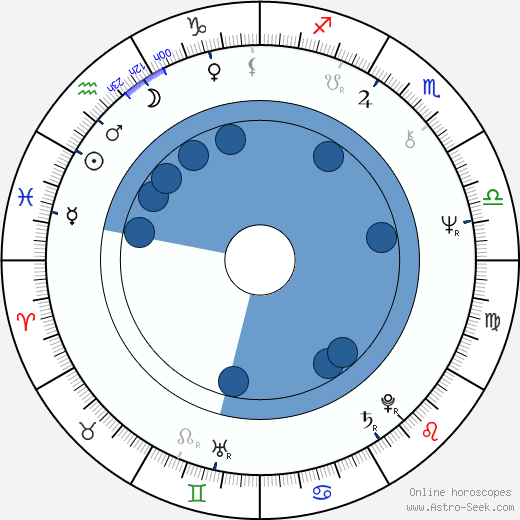 Dennis DeYoung horoscope, astrology, sign, zodiac, date of birth, instagram
