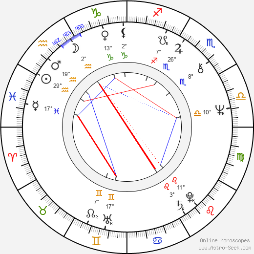 Dennis DeYoung birth chart, biography, wikipedia 2023, 2024