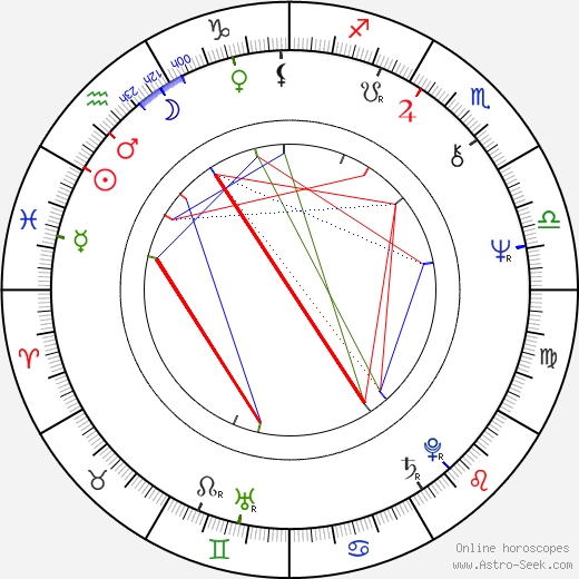 Dennis DeYoung birth chart, Dennis DeYoung astro natal horoscope, astrology