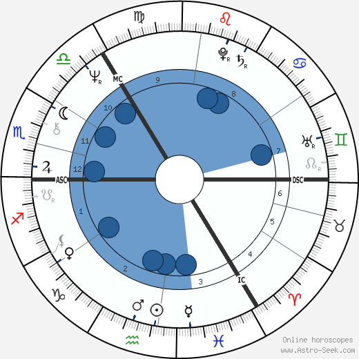 Derek Shulman wikipedia, horoscope, astrology, instagram