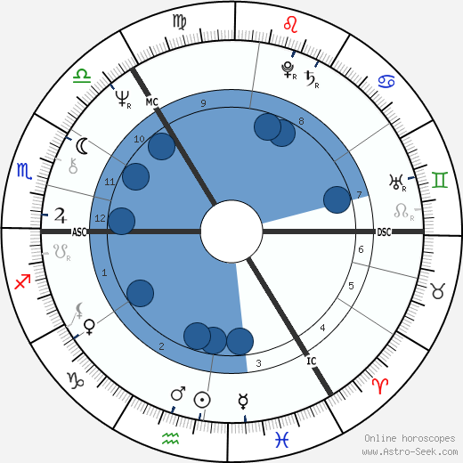 Derek Shulman wikipedia, biography, birth chart, instagram Derek Shulman wikipedia, horoscope, astrology, instagram