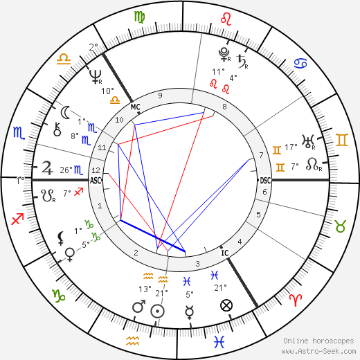 Derek Shulman birth chart, biography, wikipedia 2024, 2025