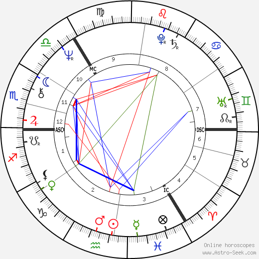 Derek Shulman birth chart, Derek Shulman astro natal horoscope, astrology