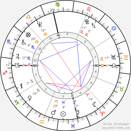 Edward James Olmos birth chart, biography, wikipedia 2024, 2025