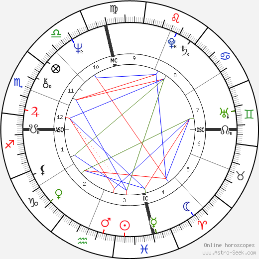 Edward James Olmos birth chart, Edward James Olmos astro natal horoscope, astrology