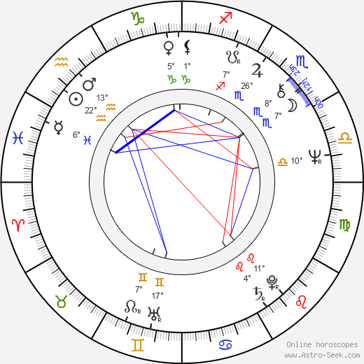 Edwin Luisi birth chart, biography, wikipedia 2023, 2024