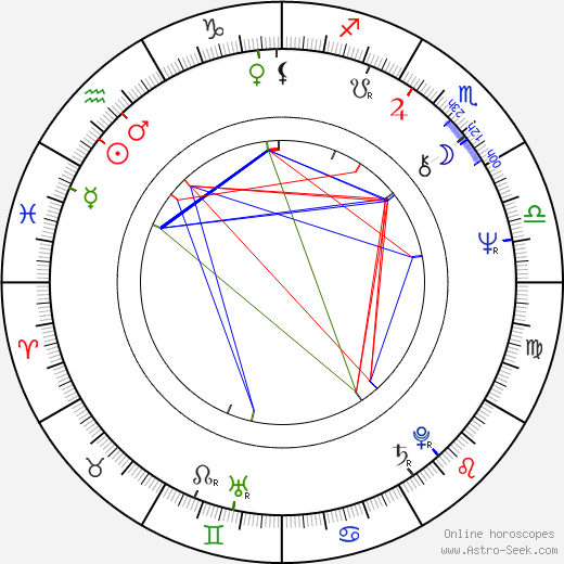 Edwin Luisi birth chart, Edwin Luisi astro natal horoscope, astrology