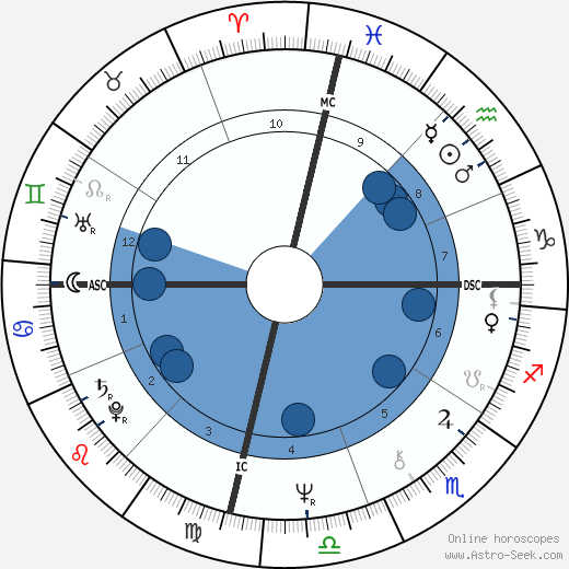 Farrah Fawcett wikipedia, horoscope, astrology, instagram