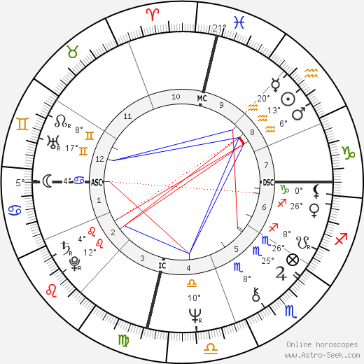 Farrah Fawcett birth chart, biography, wikipedia 2023, 2024