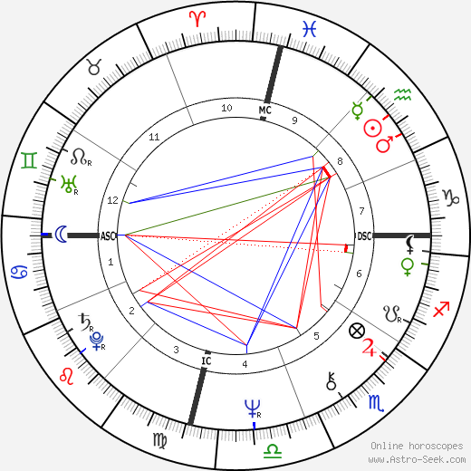 Farrah Fawcett birth chart, Farrah Fawcett astro natal horoscope, astrology