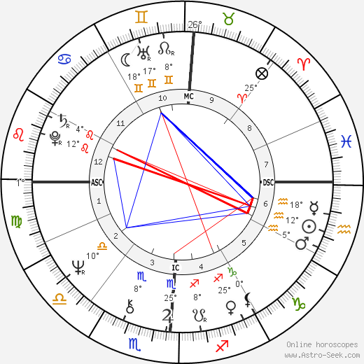 Francesco Musotto birth chart, biography, wikipedia 2024, 2025