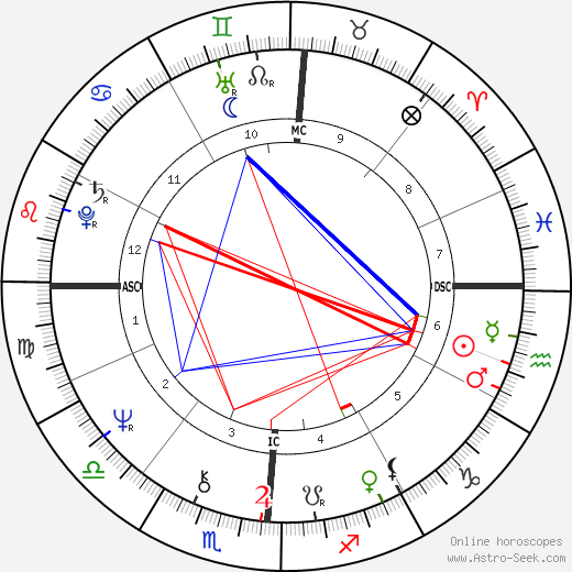 Francesco Musotto birth chart, Francesco Musotto astro natal horoscope, astrology