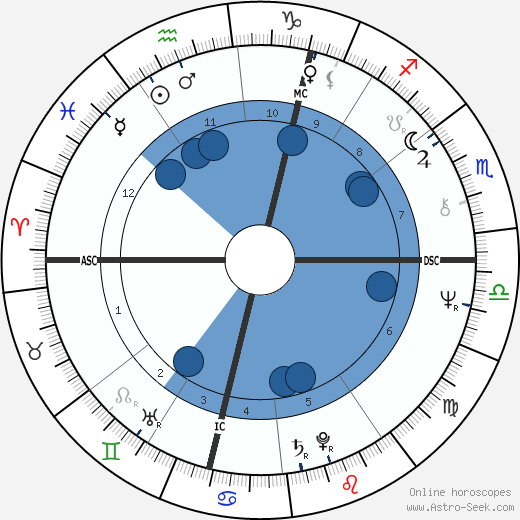 Francis Luyce wikipedia, horoscope, astrology, instagram