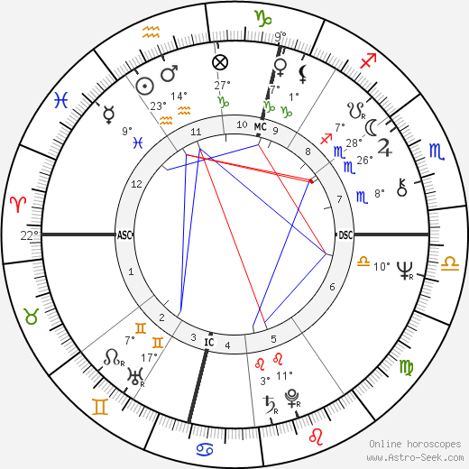 Francis Luyce birth chart, biography, wikipedia 2024, 2025
