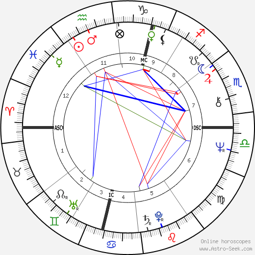 Francis Luyce birth chart, Francis Luyce astro natal horoscope, astrology