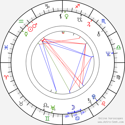 Franco Guerrero birth chart, Franco Guerrero astro natal horoscope, astrology