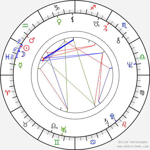 Franta Kocourek birth chart, Franta Kocourek astro natal horoscope, astrology