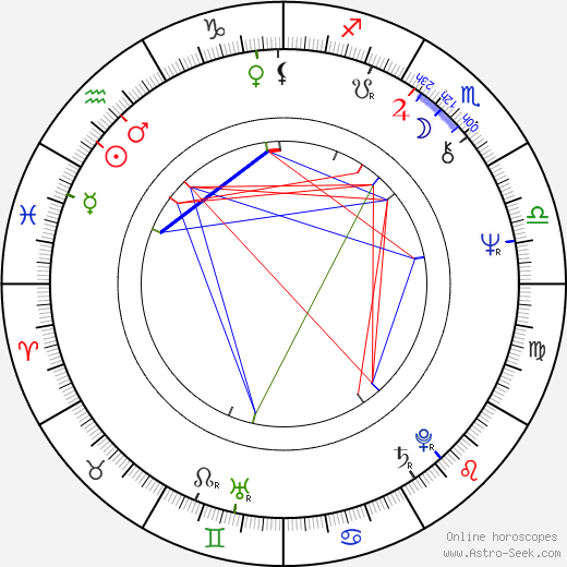 Gabriella Prekop birth chart, Gabriella Prekop astro natal horoscope, astrology