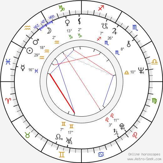 Gene Borkan birth chart, biography, wikipedia 2023, 2024