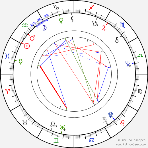 Gene Borkan birth chart, Gene Borkan astro natal horoscope, astrology