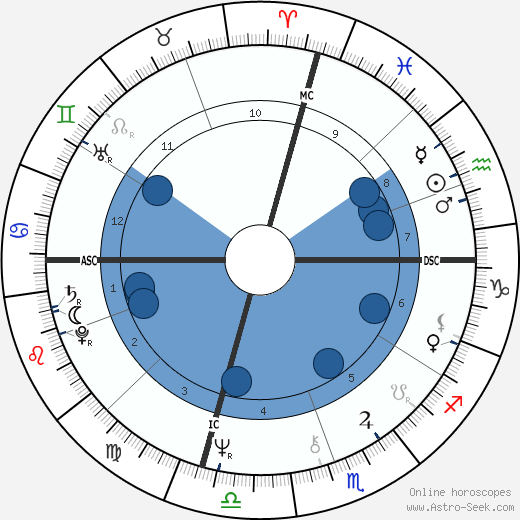 Gilbert Navarro wikipedia, horoscope, astrology, instagram
