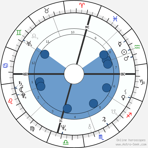 Gilbert Navarro wikipedia, biography, birth chart, instagram Gilbert Navarro wikipedia, horoscope, astrology, instagram