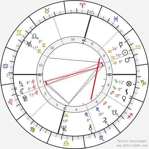 Gilbert Navarro birth chart, biography, wikipedia 2024, 2025