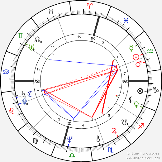 Gilbert Navarro birth chart, Gilbert Navarro astro natal horoscope, astrology
