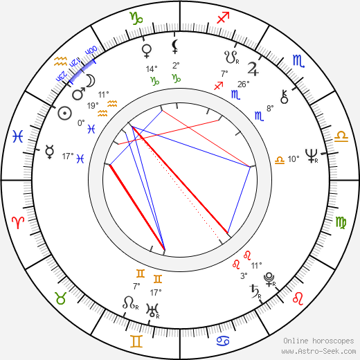 Gustavo Rodríguez birth chart, biography, wikipedia 2024, 2025