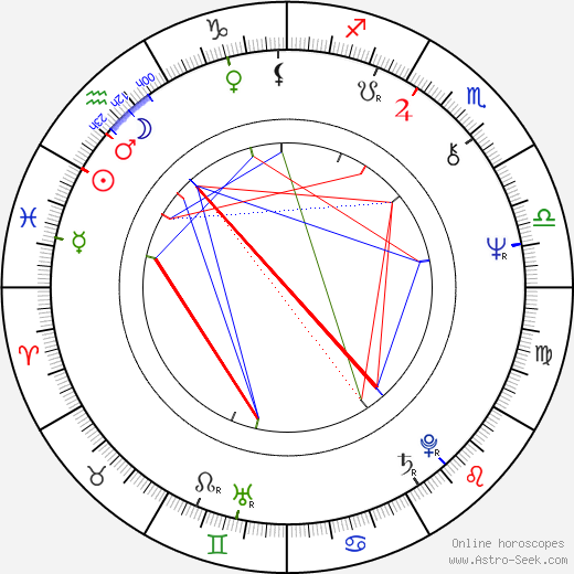 Gustavo Rodríguez birth chart, Gustavo Rodríguez astro natal horoscope, astrology