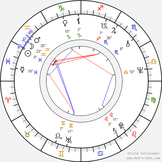 Henry Hübchen birth chart, biography, wikipedia 2024, 2025