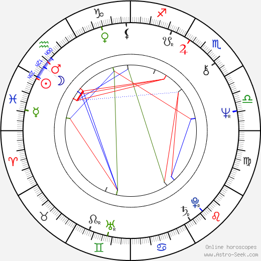 Henry Hübchen birth chart, Henry Hübchen astro natal horoscope, astrology