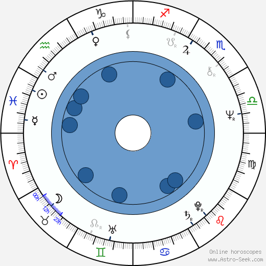 Irina Gardescu wikipedia, biography, birth chart, instagram Irina Gardescu wikipedia, horoscope, astrology, instagram