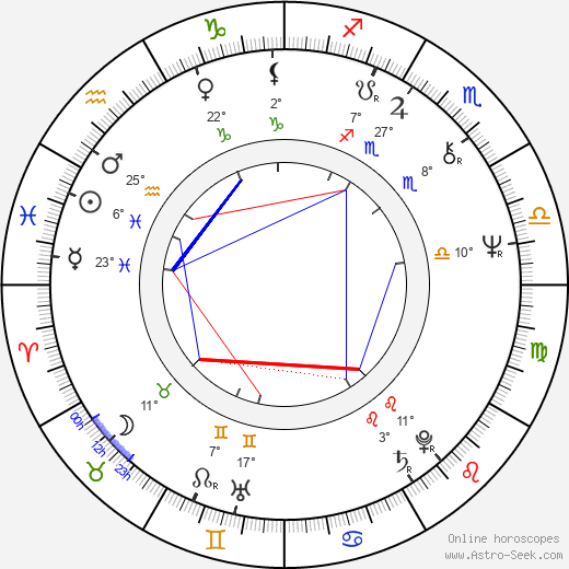 Irina Gardescu birth chart, biography, wikipedia 2024, 2025