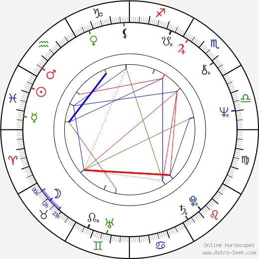 Irina Gardescu birth chart, Irina Gardescu astro natal horoscope, astrology